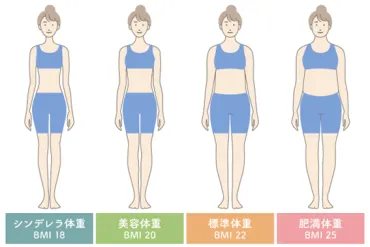 153センチのシンデレラ体重は何キロ？ ダイエット方法を解説