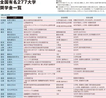 立教大学ってどんなとこ？奨学金や演劇研究会も気になる！立教大学の魅力とは！？