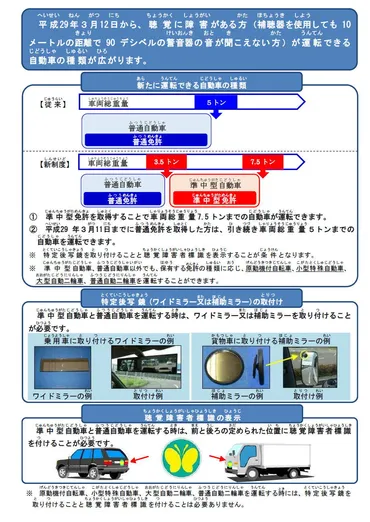 聴覚に障害がある方の運転免許取得等について