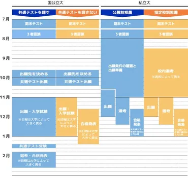 学校推薦型選抜って、実際どうなの？高校生の夢を叶える道とは！？