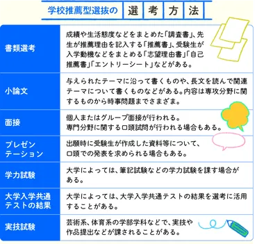 学校推薦型選抜（公募推薦・指定校推薦）とは？一般選抜や総合型選抜 との違いや試験内容を解説！【高校生なう】