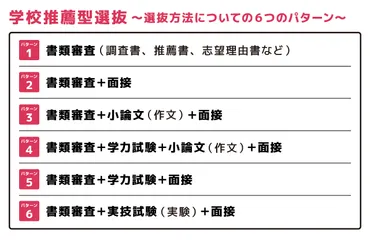 解説】学校推薦型・総合型選抜