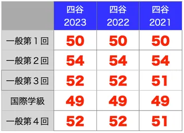 東京女学館中学校のすべて【最新偏差値、倍率、合格実績、併願作戦】 