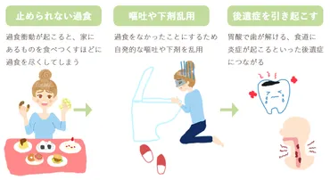 食べることを止められない！過食症（過食・過食嘔吐）とは？