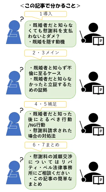 既婚者だと知らなかった！自覚なしの不倫で確保しておくべき証拠６つ