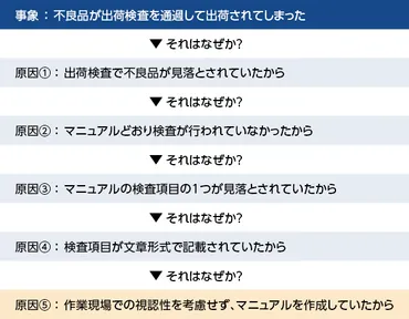 対策書は本当に必要？ 効果的な書き方と再発防止策を徹底解説対策書の作成とは!!?