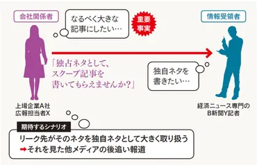 週刊誌のリークって実際どうなの？タレコミの裏側とは！？