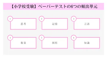 小学校受験】ペーパーテストの頻出単元や対策方法を徹底解説！ 