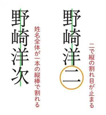 子供の名前、縦割れは本当に縁起が悪い？姓名判断の常識を覆す!!?