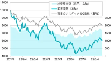 失敗者続出の「レバナス」悲惨な末路とは？ 