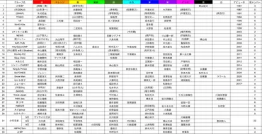 ジャニーズメンバーカラー一覧2021年9月版 ＋ おまけのJO1メンカラ表 