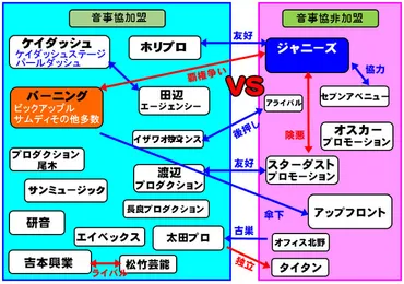 吉本興業の勢力図と闇営業問題？芸能界のドンとは！？