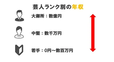 お笑い芸人の年収はいくら？高収入を得ているお笑い芸人をご紹介 