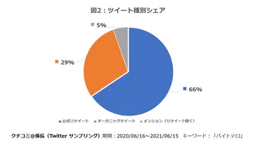 バイトテロ発覚後の生活者反応 