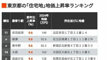 文京区ベスト10】小学校区「教育環境力」ランキング！【偏差値チャート最新版】 