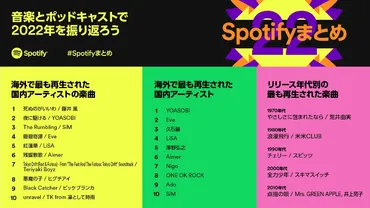 Spotify年間ランキング第2弾、藤井 風「死ぬのがいいわ」が海外から大反響 