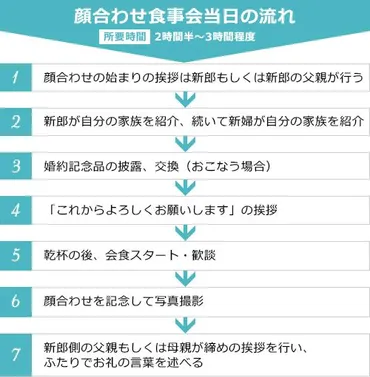 両家の顔合わせで話す話題って、どんなのがいいの？両家の顔合わせで盛り上がる話題とは！？