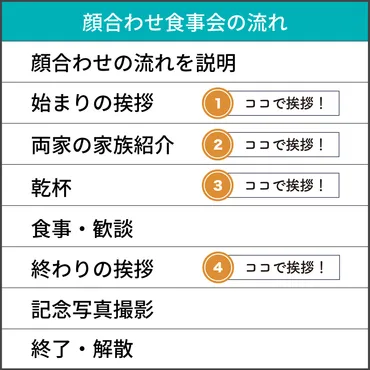 緊張せずに顔合わせ挨拶を成功させる方法！誰が？いつ？の解説と例文紹介