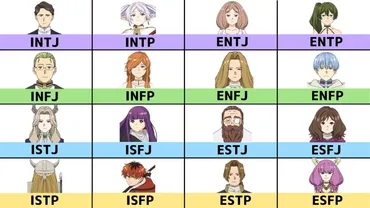 MBTI】アニメ・キャラクター！一緒のタイプを探そう！ 