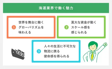 海運業界の就活を成功させる秘訣は？ 仕事内容から業界動向まで解説 