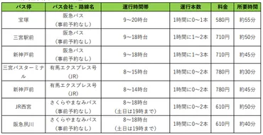 バスで行く有馬温泉ぶらり旅ガイド～旅行体験記つき～ 