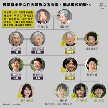 許仁碩：望之不似人君——日本皇室婚姻如何被右翼焦慮箝制？