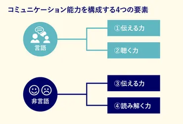 ラジオ配信で成功するには？ワードセンスを磨く方法とは？言葉の魔法で聴衆を魅了する!!