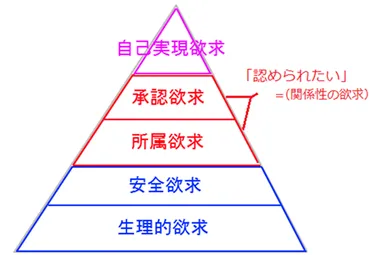 「私、おばさんだから」って言う人、なんでそう言うの？その心理とは！？