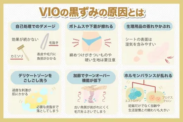 VIO脱毛の裏側！スタッフが明かす衝撃の真実！？VIO脱毛ってホントは怖い!?