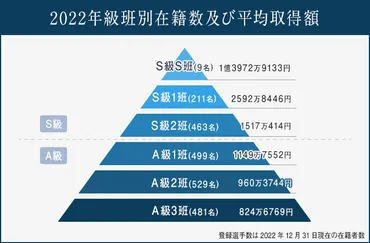 競輪選手の代謝制度、厳しい現実と再チャレンジの道？競輪選手たちの生き残り戦略とは！？