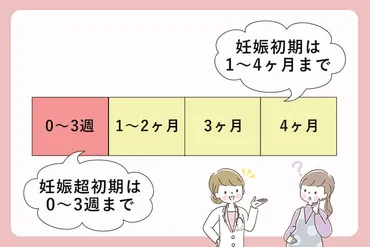 妊娠超初期症状と生理前の症状の違いをチェック