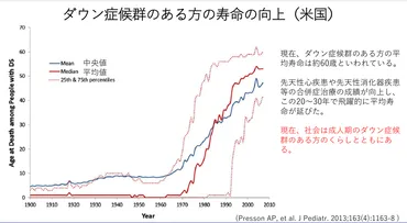 ダウン症のある赤ちゃんの特徴や成長、診断・検査について解説します