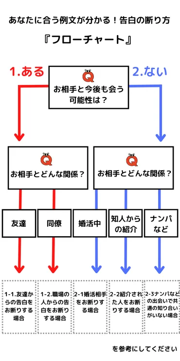 相手を傷つけない告白の断り方と例文を紹介「振った後の関係はどうなるの？」