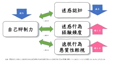 自己中心的な人は病気？原因と対策について公認心理師が解説