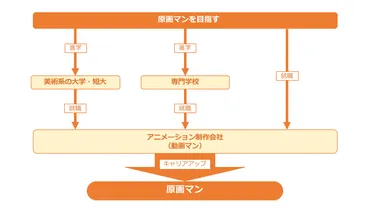 アニメ作画崩壊はなぜ起こる？意外な真相と笑えるシーンも紹介！作画崩壊とは！？