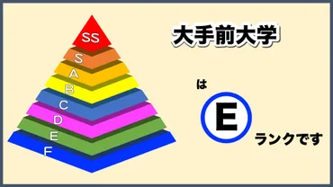 大手前大学ってどんな大学？偏差値や学費、入試情報も徹底解説！大手前大学とは！？