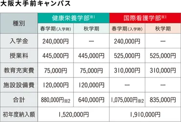 学費・奨学金制度 