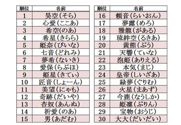 子供の名前、ダサい？キラキラネームは本当にダサいのか？キラキラネームの真実とは！？