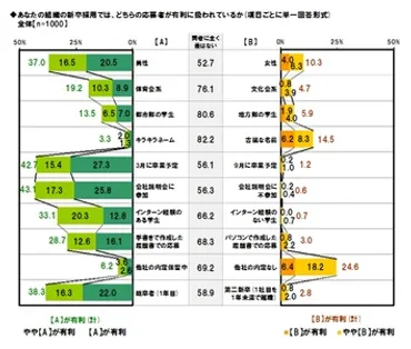 キラキラネームvsシワシワネーム