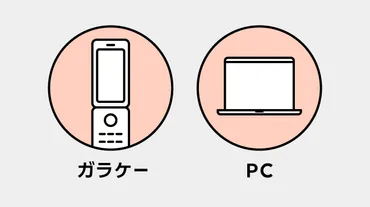 スマートフォンのメッセージ、使い方が知りたい！「SMS」「MMS」「メール」「iMessage 」の違いは？