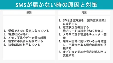 SMSが届かない！原因と対処法、既読確認方法も！SMSの疑問、解決しちゃいます!!