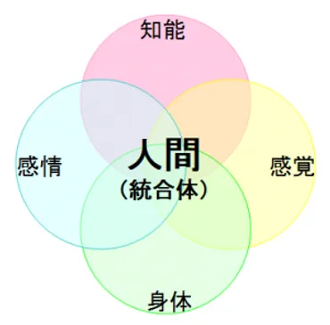 ゲシュタルト療法の理論と技法 