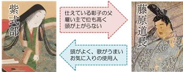 紫式部の人生は一体どんなものだったのか？大河ドラマ「光る君へ」とは!!?