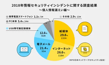 機密文書の正しい分類と廃棄方法とは？他人事ではない情報漏洩防止のために今やるべき対策をご紹介 