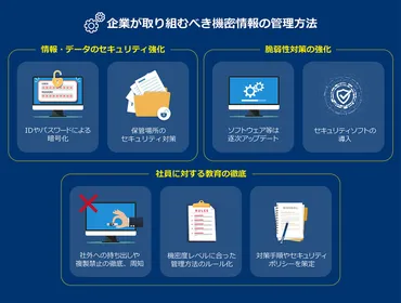 機密とは？情報漏えいを防ぐために企業が取り組むべき管理方法