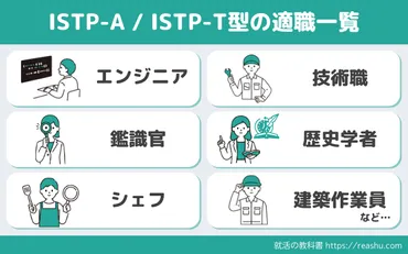 MBTI診断】ISTP(巨匠型)の向いてる職業/適職一覧 