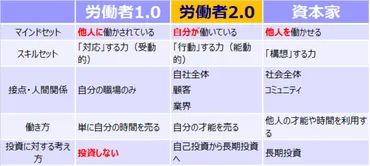 お金持ちになる人の考え方は、ここが違う 