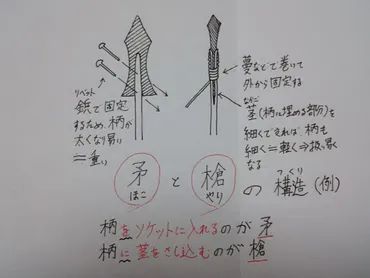 槍（やり）と矛（ほこ）の違いは何？その構造から見えてくる先人たちの創意工夫 