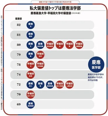 慶應義塾大学ってどんなとこ？知られざる魅力とは！？