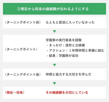 人生のターニングポイントを聞かれたら？ 面接で完璧に答える方法 